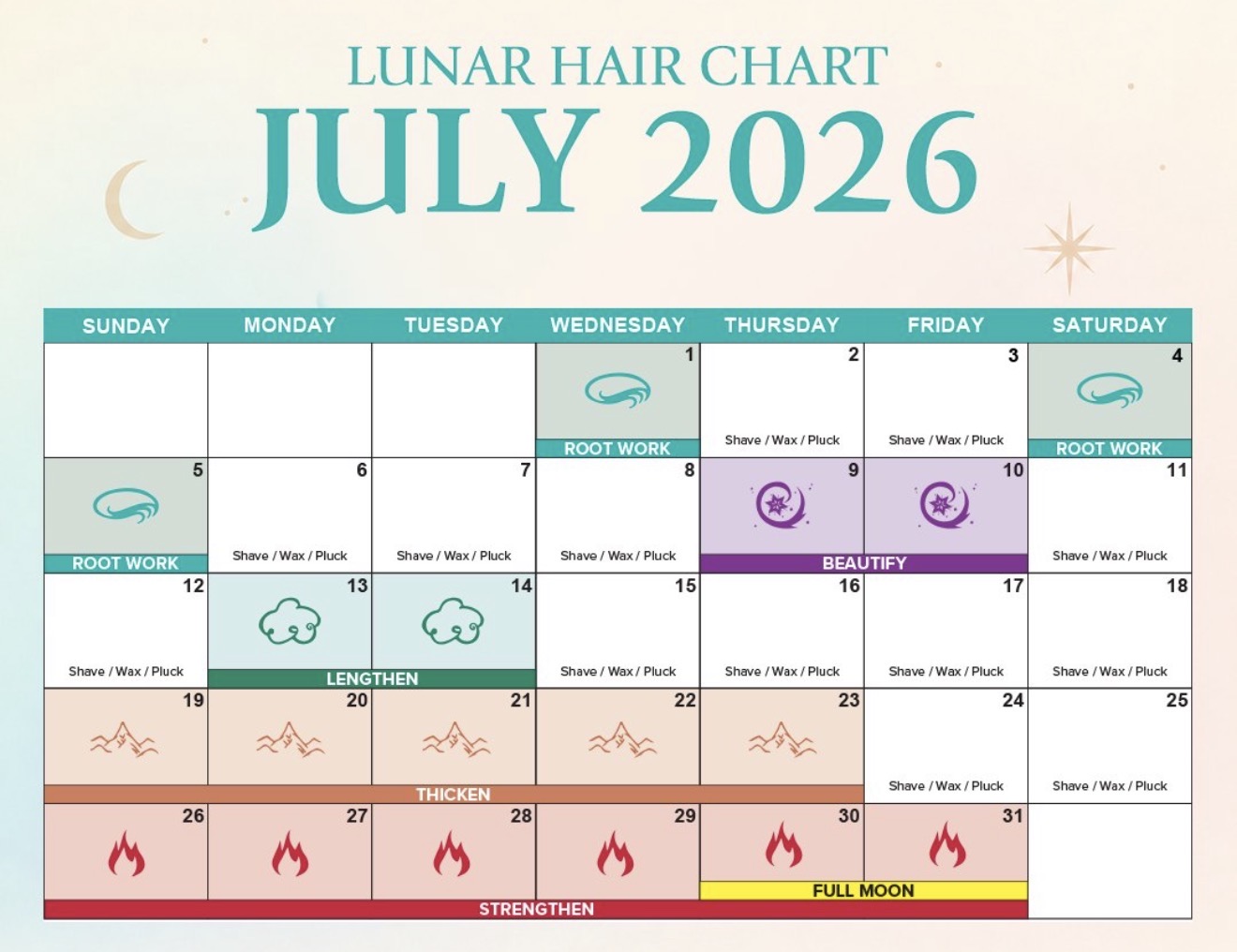 Lunar hair chart for July 2026 showing root work, lengthen, thicken, strengthen and beautify dates